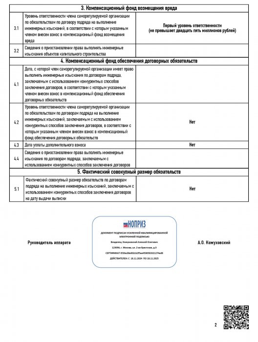 ВЫПИСКА из единого реестра сведений о членах саморегулируемых организаций в области инженерных изысканий и в области архитектурно-строительного проектирования и их обязательствах 2